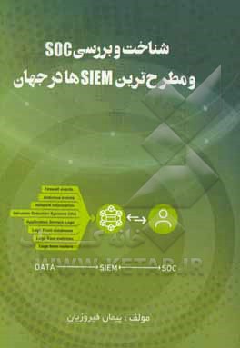 شناخت و بررسی SOC و مطرح‌ترین SIEMها در جهان