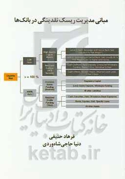 مبانی مدیریت ریسک نقدینگی در بانک‌ها