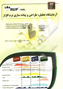 آزمایشگاه تحلیل، طراحی و پیاده‌سازی نرم‌افزار