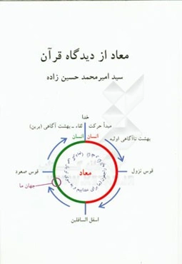 معاد از دیدگاه قرآن