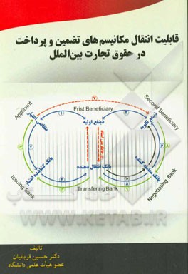 قابلیت انتقال مکانیسم‌های تضمین و پرداخت در حقوق تجارت بین‌الملل