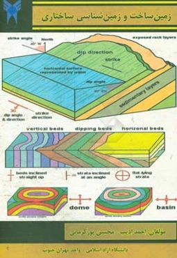 زمین‌ساخت و زمین‌شناسی ساختاری