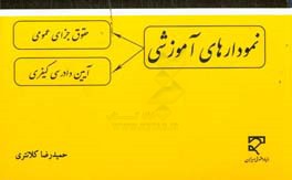 نمودارهای آموزشی حقوق جزای عمومی و آیین‌دادرسی کیفری