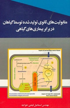 متابولیت‌های ثانوی تولید شده توسط گیاهان در برابر بیماری‌های گیاهی