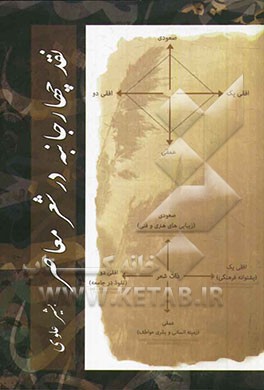 نقد چهارجانبه در شعر معاصر