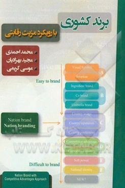 برند کشوری با رویکرد مزیت رقابتی