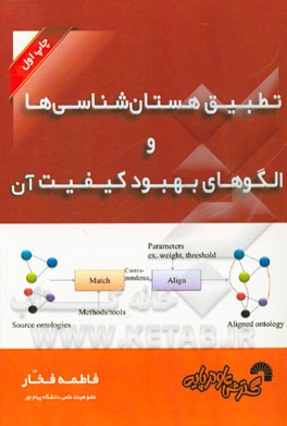 تطبیق هستان‌شناسی‌ها و الگوهای بهبود کیفیت