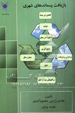 بازیافت پسماندهای شهری