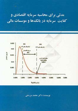 مدلی برای محاسبه سرمایه اقتصادی و کفایت سرمایه در بانک‌ها و موسسات مالی