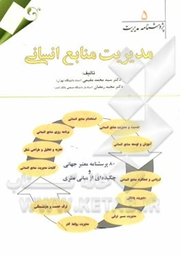 مدیریت منابع انسانی