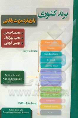 برند کشوری با رویکرد مزیت رقابتی