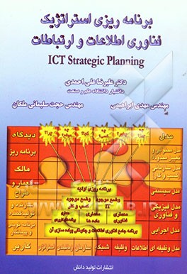 برنامه‌ریزی استراتژیک فناوری اطلاعات و ارتباطات (ICT strategic planning