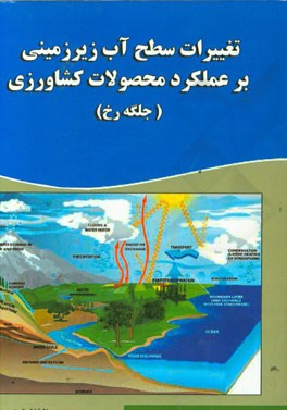 تغییرات سطح آب زیرزمینی بر عملکرد محصولات کشاورزی (جلگه رخ)