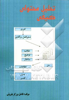 تحلیل محتوای کیفی