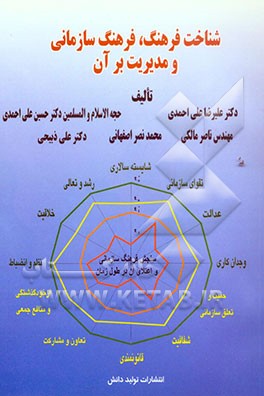 شناخت فرهنگ: فرهنگ سازمانی و مدیریت بر آن