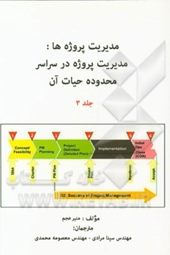 مدیریت پروژه‌ها: مدیریت پروژه در سراسر محدوده حیات آن