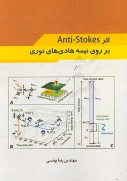 اثر Anti-stokes بر روی نیمه‌هادی‌های نوری