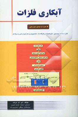 آبکاری فلزات (روکشهای فلزی