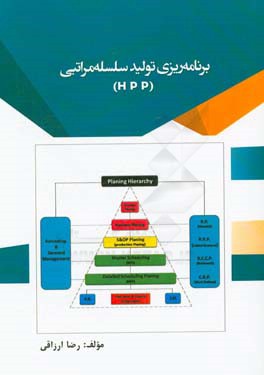 برنامه‌ریزی تولید سلسله‌مراتبی (HPP)