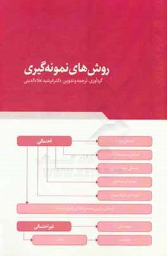 روش‌های نمونه‌گیری