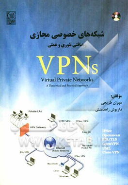 شبکه‌های خصوصی مجازی VPNs