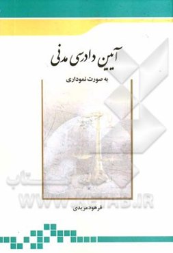 آئین دادرسی مدنی به صورت نموداری