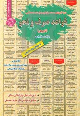 نمونه آزمونهای مستند و پرتکرار برگزارشده استخدامی قواعد صرف و نحو (کاربردی)